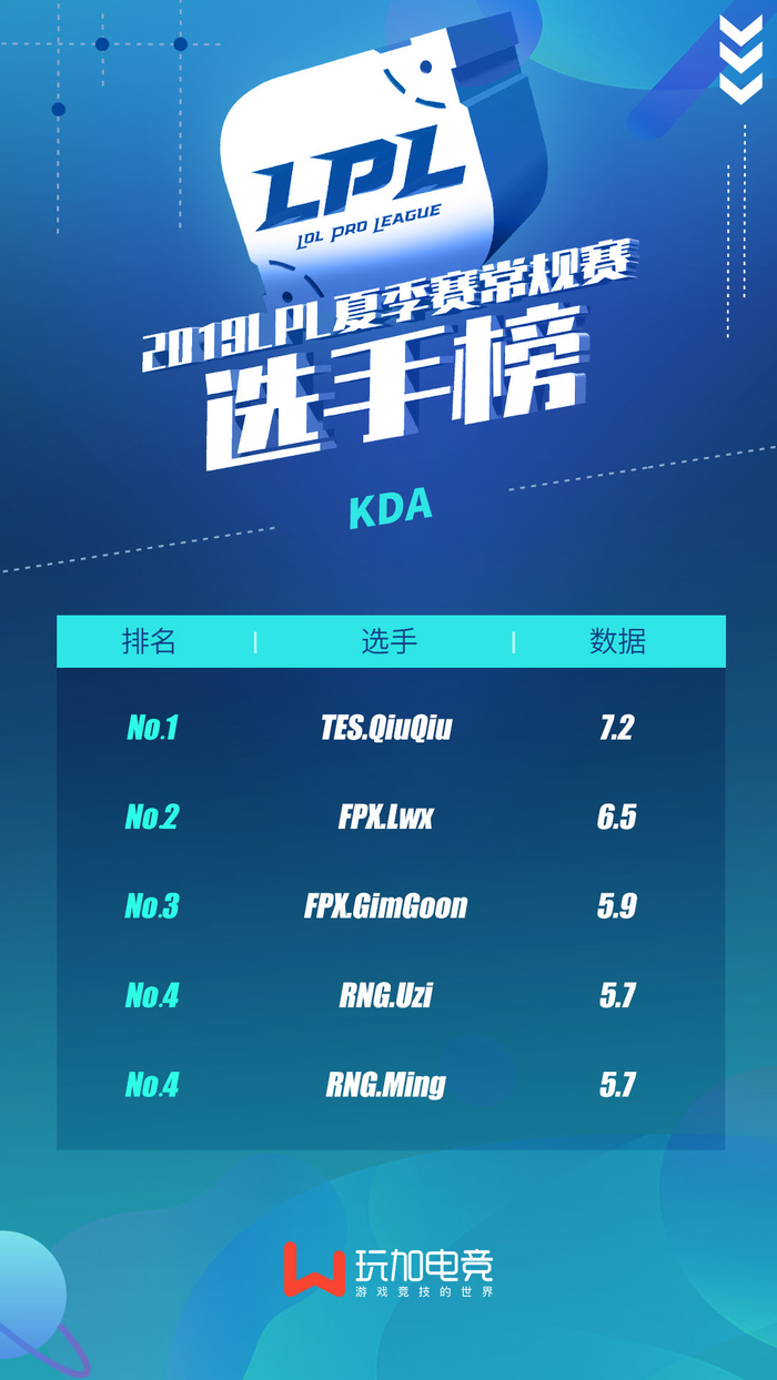 STAR-Uzi赛事官方发布问鼎冠军新规，FPX争议不断！的简单介绍