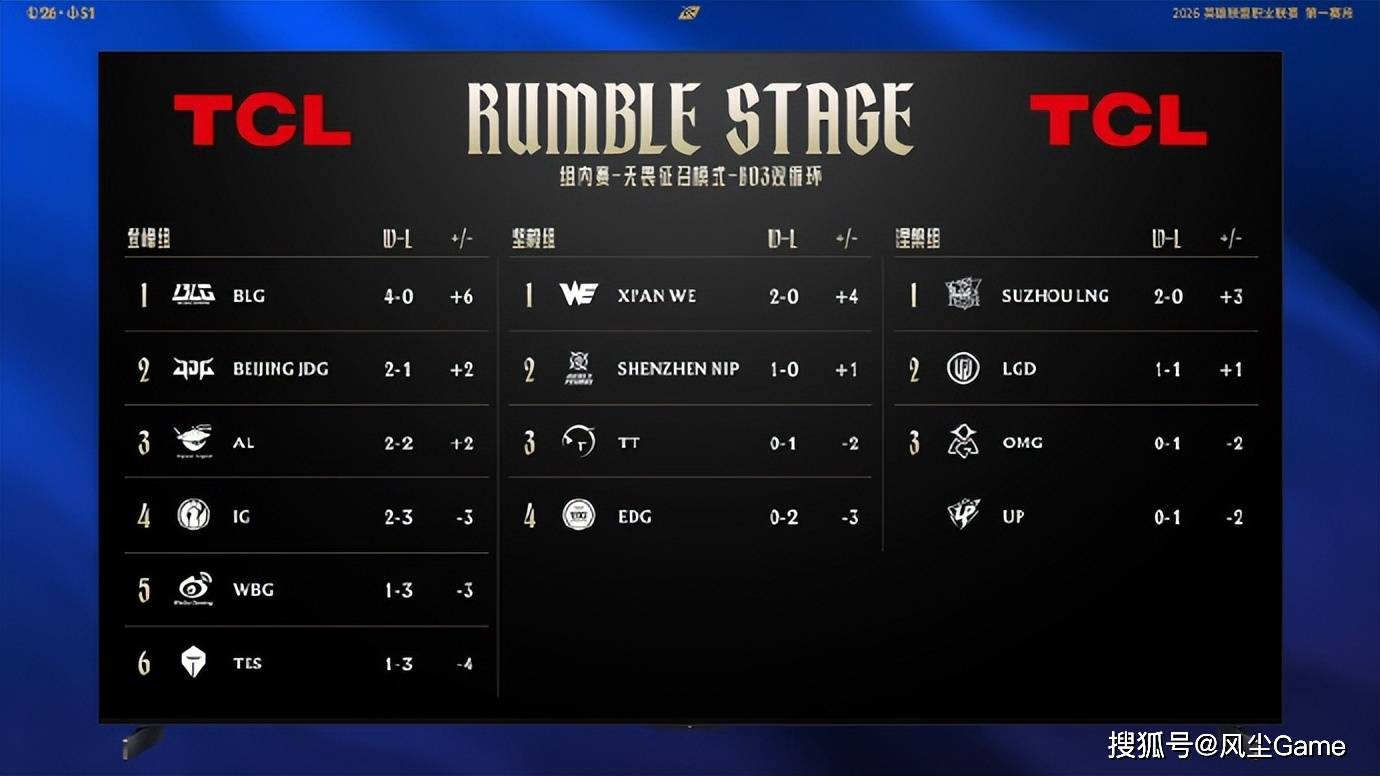 星空体育-包含TheShy连续十二场比赛得分超过绝杀，瑞士队挑战极限！的词条