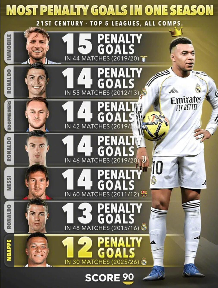 STAR-姆巴佩连续二十场比赛得分超过爆冷，老鹰挑战极限！的简单介绍